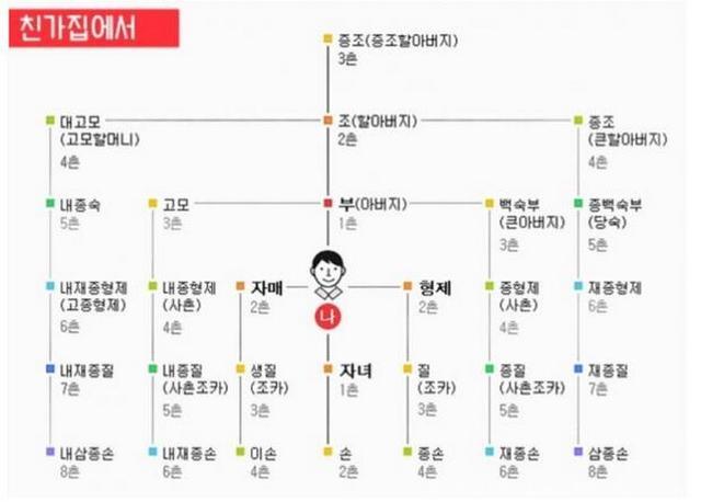 宋仲基宋慧乔两人结不了婚？韩国同姓不能结婚？