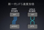 日韩系扼喉 P10“闪存门”折射国产手机供应链之忧