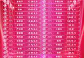 SNH48人气总决选中报：北京分团BEJ48成绩最差遭吊打！