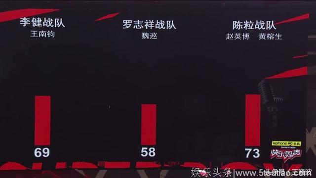 《快乐男声》第六期：猪健联盟VS陈粒队，这次是保不住了