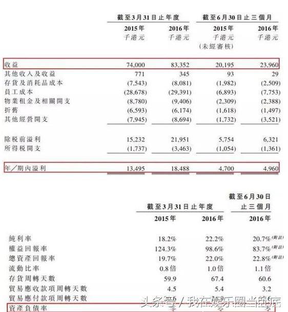 黎姿当老板后事业越做越大 开分店富豪老公甘当陪衬