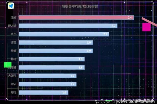 汪峰力压薛之谦成“最红男歌手”，却微博发言：会和相关部门商量