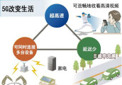 中美欧日韩将联手统一5G全球标准