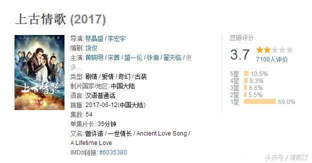 最近热播的上古情歌，我是这样看的？