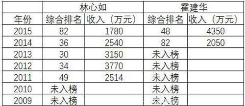 娶林心如有这原因？霍建华4年前自曝希望另一半条件要比自己好！