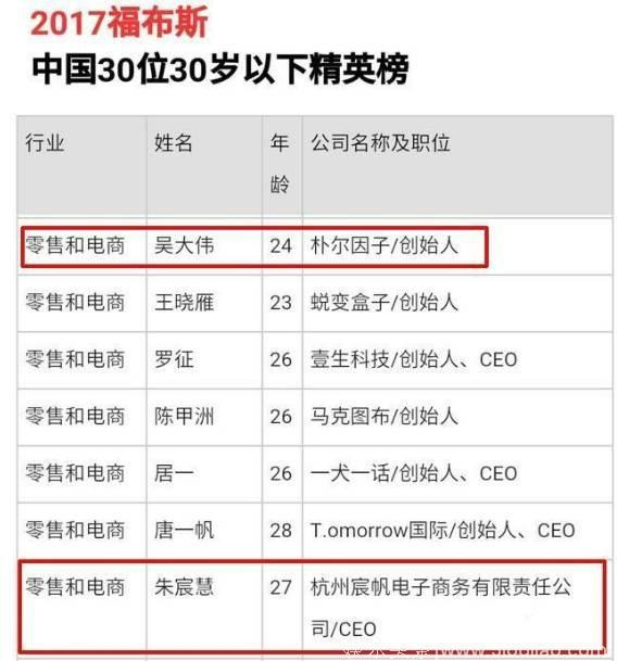王思聪最富前女友订婚：首富之子王思聪不娶她，她咬牙先挣几个亿，登上福布斯榜，嫁了一个能娶她的人