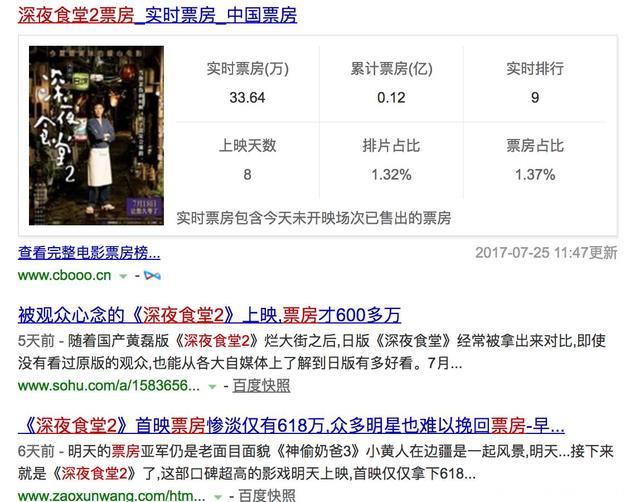 日本电影排队进入中国市场，日本人觉得亏了，中国人觉得