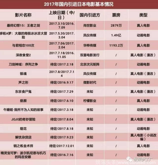 日本电影排队进入中国市场，日本人觉得亏了，中国人觉得