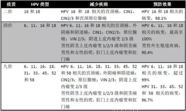 HPV疫苗要在中国内地上市了，你还能接种吗？