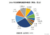 敌退我进 锂电池产业链的中日韩大战