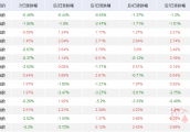 欧美股市罕见崩盘 A股下跌概率57%