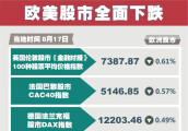 (图表)欧美股市全面下跌