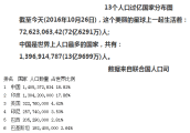 中国单身人口达2亿, 电视剧《蜗居》只是其中一个原因