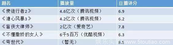 《夸世代》内地未上线豆瓣评分8.5，2018年TVB能带领港剧复苏吗？