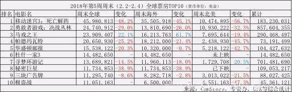 韩国神片《与神同行》刷新《釜山行》各项票房记录