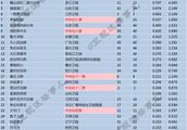 2018年2月8日CSM52城电视剧收视率排行榜：中央一套《初心》收视夺冠