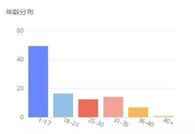 广电钦点23部剧集，这次总局大大选的剧是真的好看！