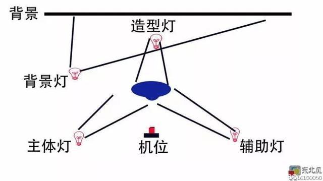 今晚摄影俱乐部｜学习经典摄影构图法