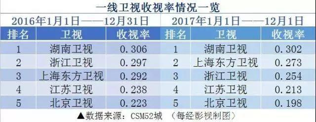 播了20年的《还珠格格》竟藏这些套路！看了N遍，收视还排第一？