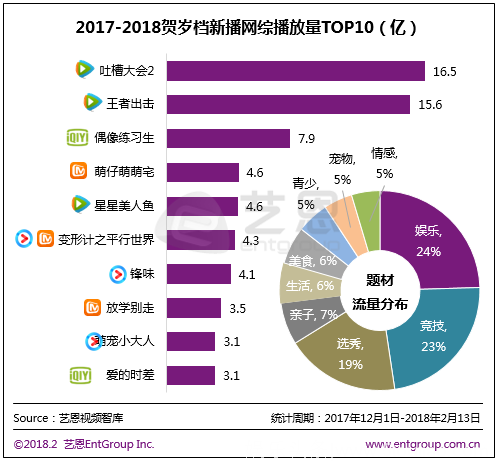 网综领域群雄逐鹿，内容精耕+人才培养是平台制胜市场的王牌