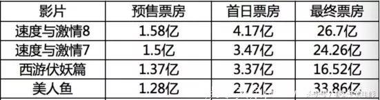 修炼成仙的《唐人街探案2》，确定“唐探宇宙”已基本建立完毕