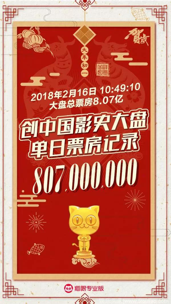 13亿、3200万人次，《捉妖记2》刷新多项纪录，中国电影迎来最好的时代