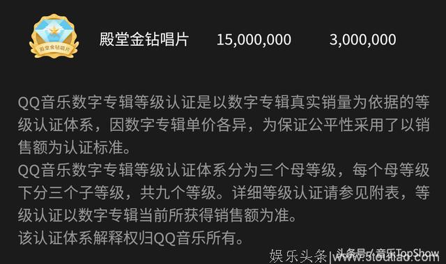 霉霉新专辑19号荣获双钻石认证！粉丝相当给力啊！