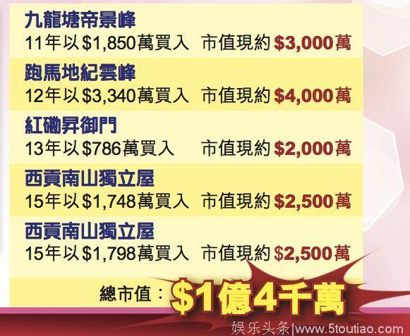 佘诗曼坐拥过亿物业，自爆现时虽是空窗期，但多年来一直有拍拖