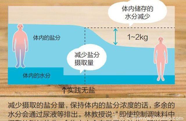 《唐人街探案》刘昊然暴瘦20斤靠绝食？吃货必瘦的无盐食谱！