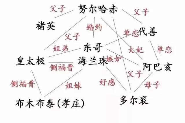 这些国产豆瓣接近1.0的烂片，打死都不要碰！