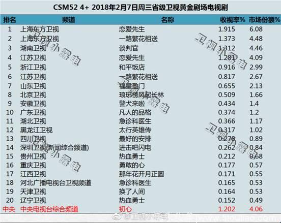 《一路繁花相送》收官在即 PP视频开创生态式宣发获佳绩