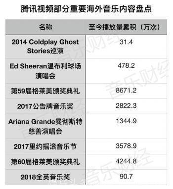 全英音乐奖新鲜度炸裂 95后在线围观国际颁奖礼成潮流