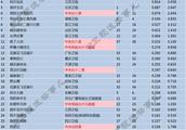 2018年2月28日CSM52城电视剧收视率排行榜：新剧《美好生活》首播收视喜人