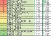 2018年2月28日全国网电视剧收视率排行榜：《谈判官》稳居榜首