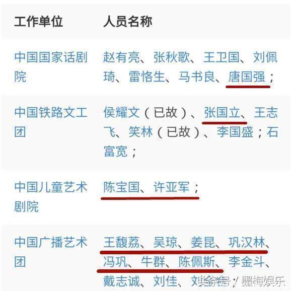 国家一级演员名单公布，当红小鲜肉全部落选，她是唯一上榜的歌手