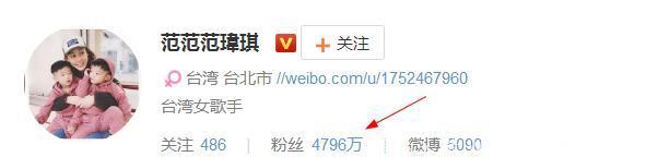 看到张韶涵和范玮琪的微博粉丝量，大概知道她两的人品