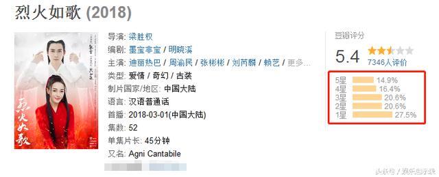《烈火如歌》单平台播放量18小时破亿，口碑却直线坍塌