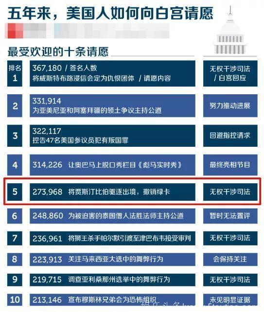 经历了大红、作死、沉寂、重回巅峰的贾斯汀·比伯，今年才24岁！