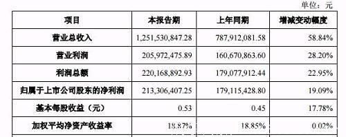 2017年电视剧净利排行榜 华策影视几乎“爆品”布局