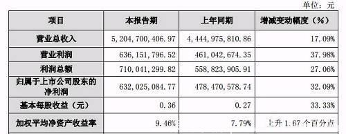 2017年电视剧净利排行榜 华策影视几乎“爆品”布局