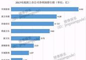 2017年电视剧净利排行榜 华策影视几乎“爆品”布局