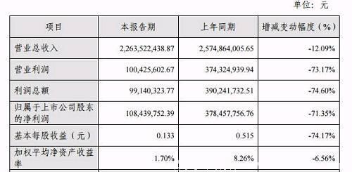 2017年电视剧净利排行榜 华策影视几乎“爆品”布局