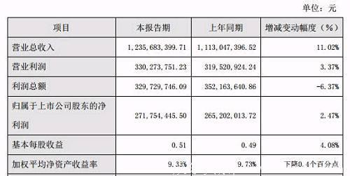 2017年电视剧净利排行榜 华策影视几乎“爆品”布局