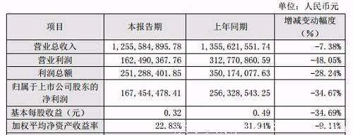 2017年电视剧净利排行榜 华策影视几乎“爆品”布局