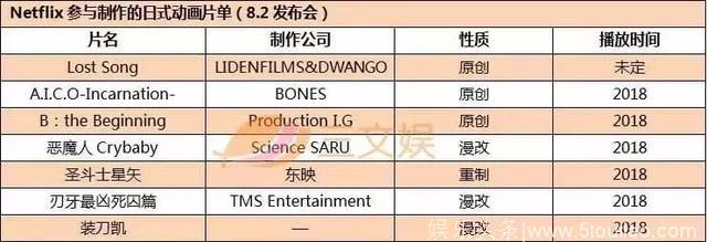 Netflix今年上线700部美剧电影 营销费增至20亿美元