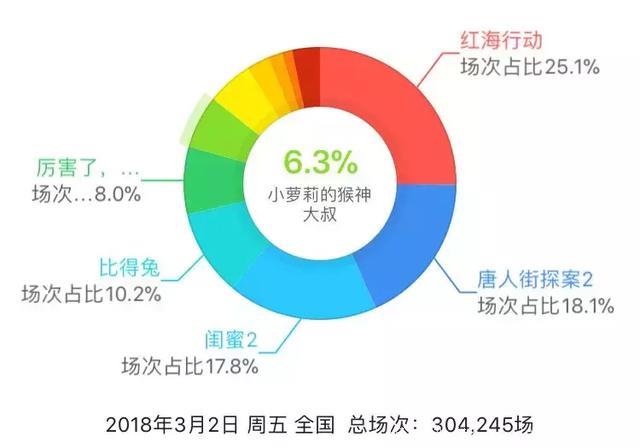 阿米尔汗看10遍的电影，你至少该看一遍。