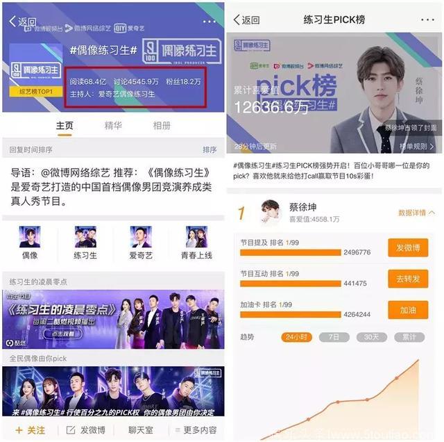 《偶像练习生》稳坐2018最火综艺？然而金主爸爸可能笑不出来