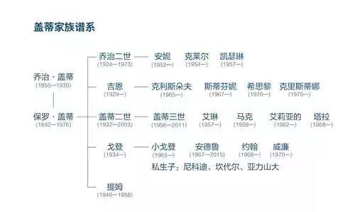 这个世界首富愿花钱买一幅油画，也不肯花1700元向绑匪赎回孙子！