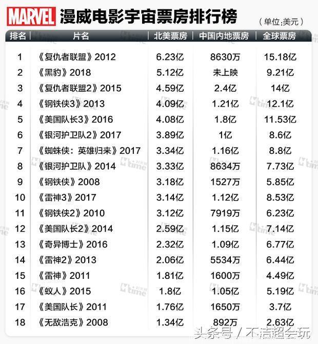 《黑豹》明日正式登陆中国市场，诺兰导演的影评是认真的吗？