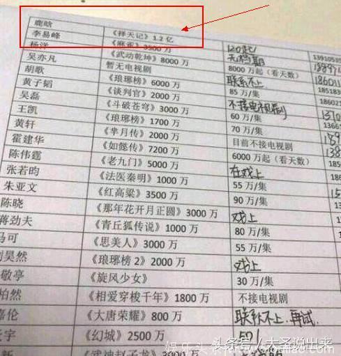 凡人修仙传拍成电视剧，胡歌主演，只是这阵容，确定不是开玩笑？